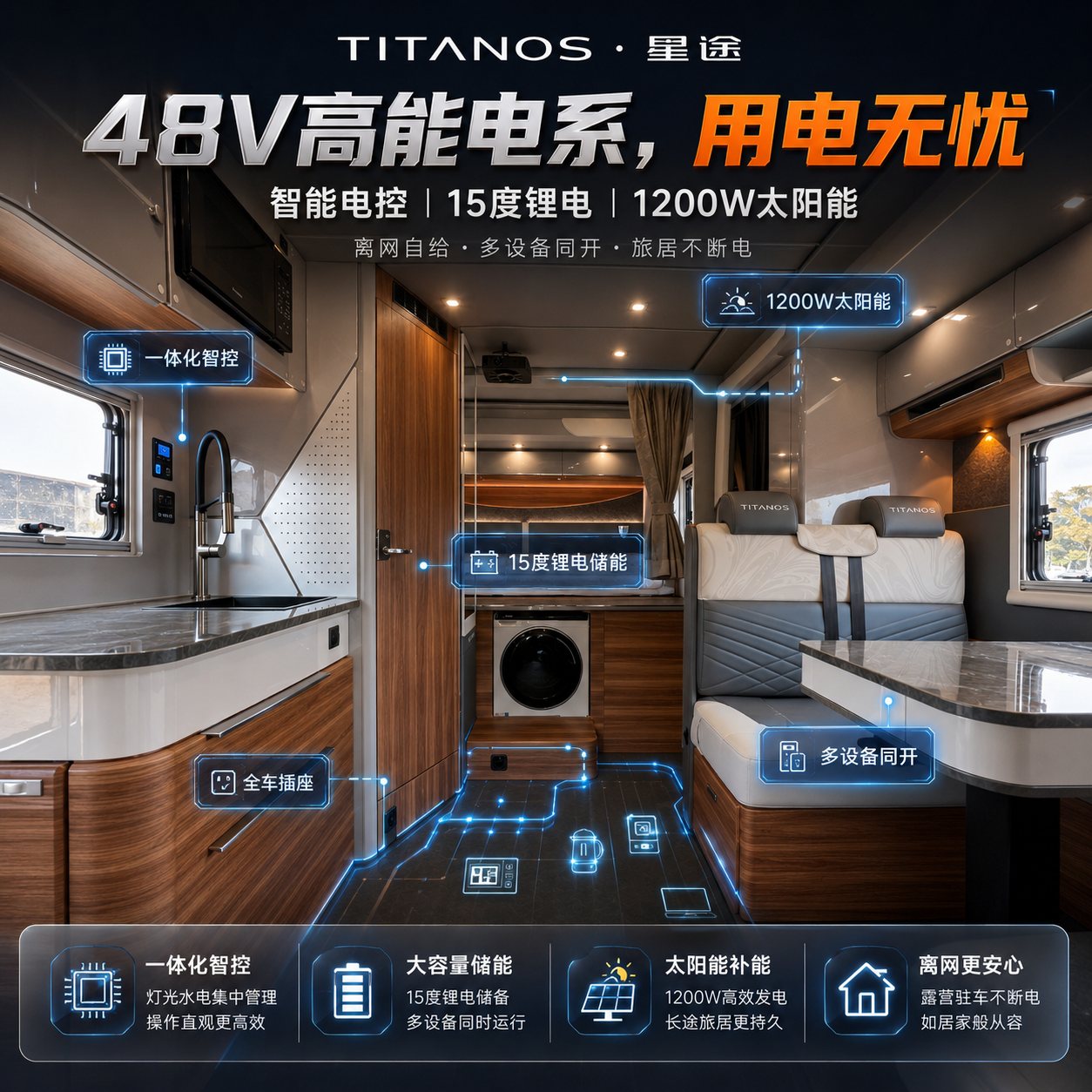 08 48V高能电系：离网用电，不再焦虑